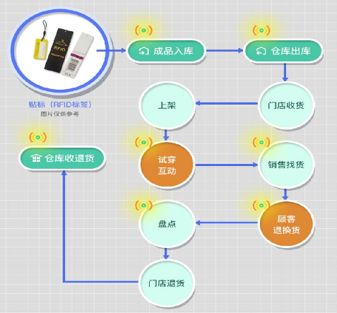 印刷防偽標簽設計要點是什么？如何提升防偽效果？